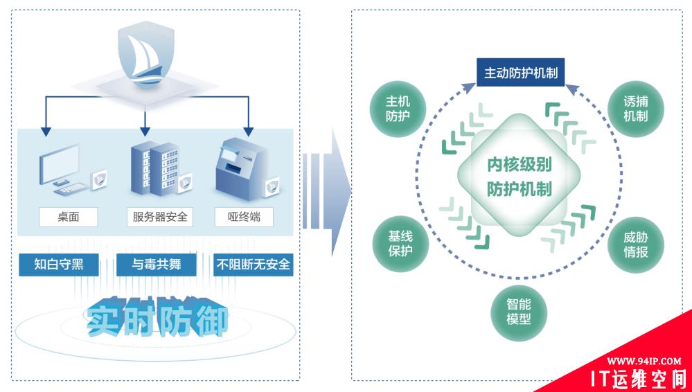 从思科数据泄露看体系化勒索防护能力构建