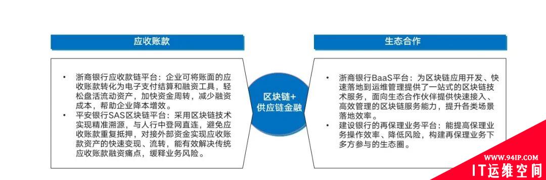 区块链技术在金融行业的应用与风险管理