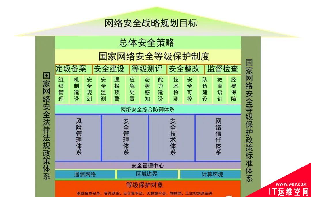 网络安全等级保护：测评机构业务范围和工作要求及风险控制