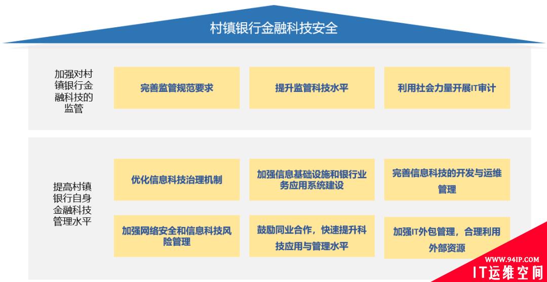 从近期村镇银行事件看村镇银行的金融科技安全