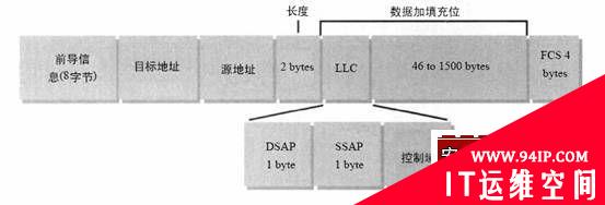 用Sniffer软件来了解局域网(图)