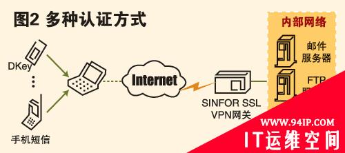 大容量SSL VPN制造者