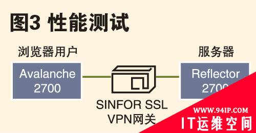 大容量SSL VPN制造者