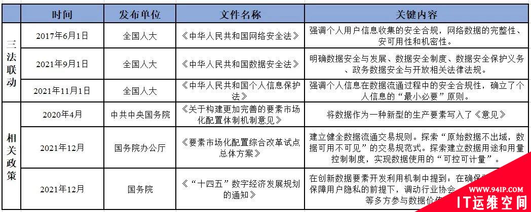 浅谈数据安全治理与隐私计算