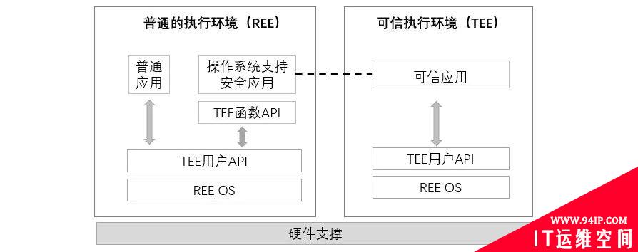 浅谈数据安全治理与隐私计算