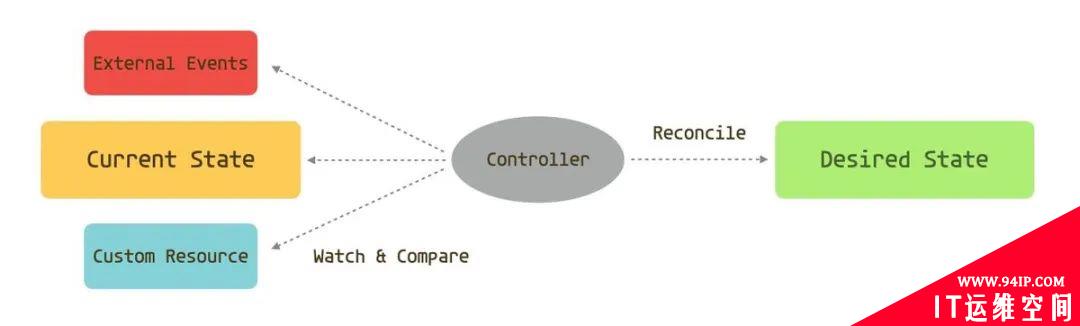 使用 External Secrets Operator 安全管理 Kubernetes Secrets