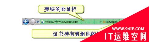 EV SSL 的角色是什么?