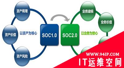 深入SOC2.0系列1：如何实现面向业务的安全管理平台