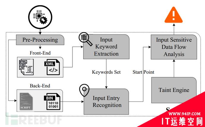 浅析IOT二进制静态辅助方法