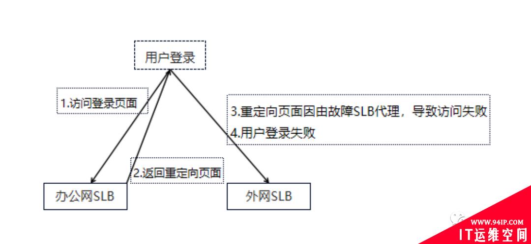 7行代码让B站崩溃3小时，竟因“一个诡计多端的0”