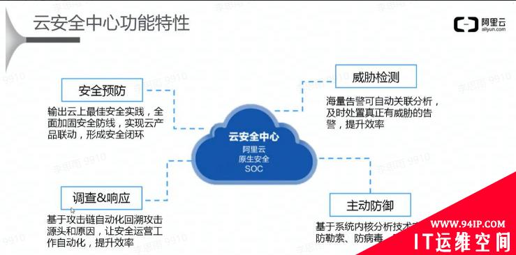 阿里云安全中心之漏洞修复优秀实践