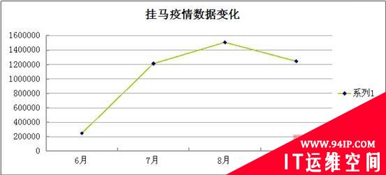 金山毒霸2009年9月互联网安全报告