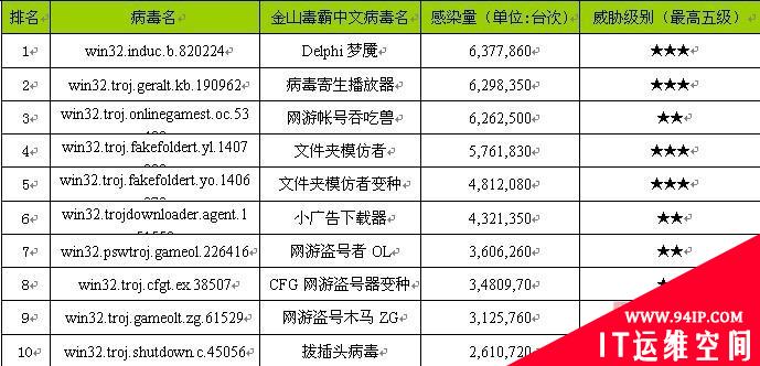 金山毒霸2009年9月互联网安全报告