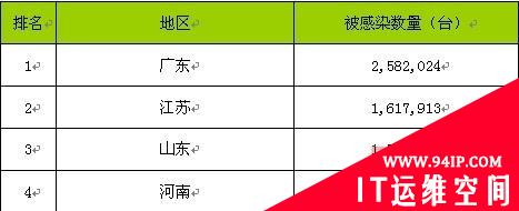 金山毒霸2009年9月互联网安全报告