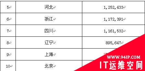 金山毒霸2009年9月互联网安全报告