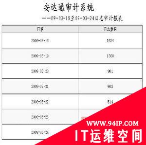 安达通全网网络行为审计解决方案