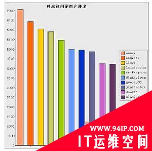 安达通全网网络行为审计解决方案