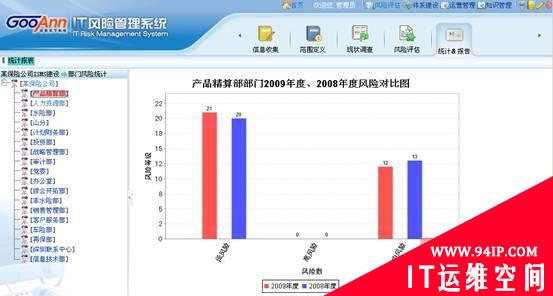 如何简化企业信息安全风险评估工作