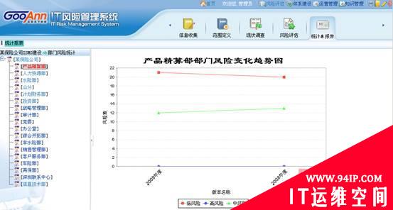 如何简化企业信息安全风险评估工作