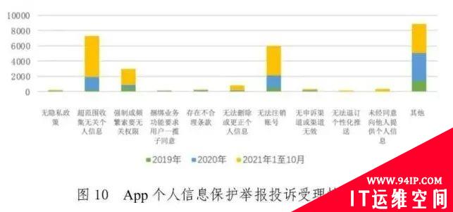 上万款应用被整改下架，官方彻底坐不住了…