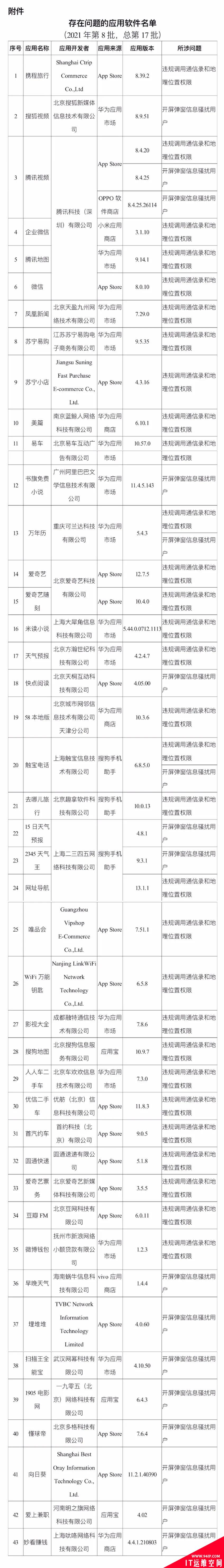 上万款应用被整改下架，官方彻底坐不住了…