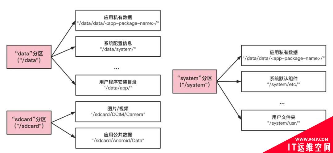 浅谈智能手机取证—技术篇