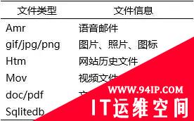 浅谈智能手机取证—技术篇