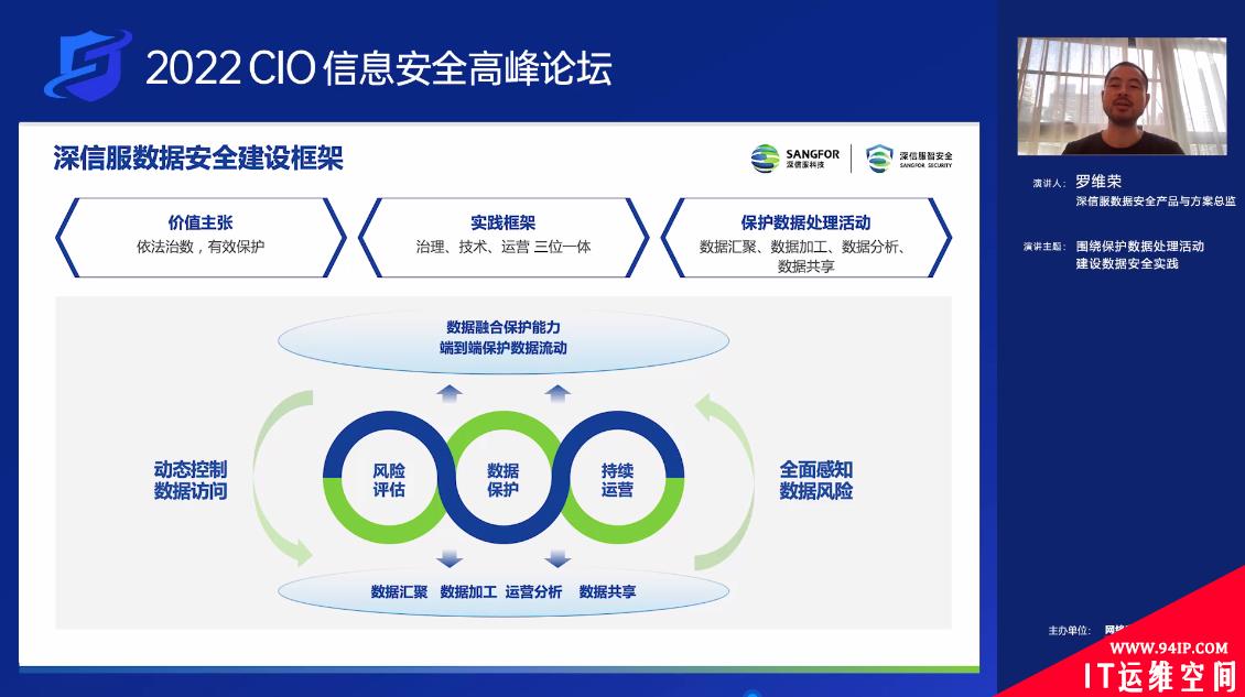 数智转型 护航业务安全，2022 CIO信息安全高峰论坛成功举办！