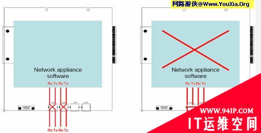 网络安全设备Bypass功能介绍及分析