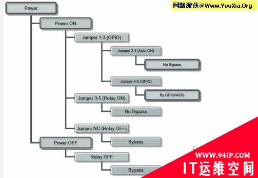 网络安全设备Bypass功能介绍及分析