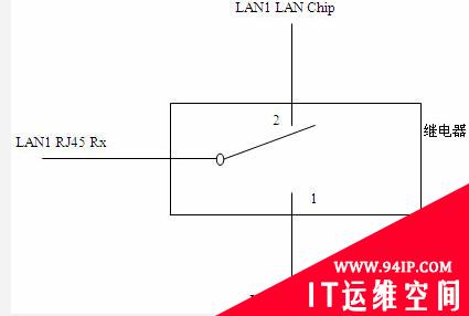 网络安全设备Bypass功能介绍及分析