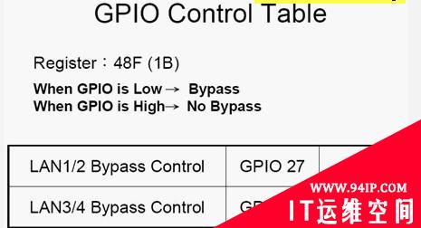 网络安全设备Bypass功能介绍及分析