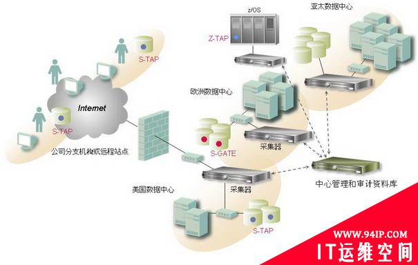 IBM重金收购数据库安全公司 围剿Oracle之心不死