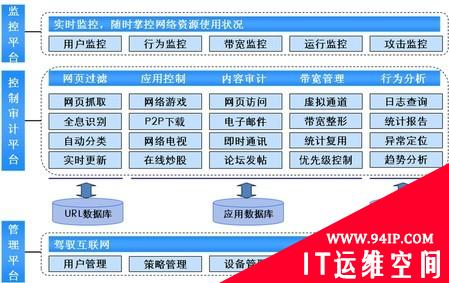 专家解读：上网行为管理发展四方向