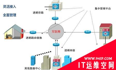 专家解读：上网行为管理发展四方向