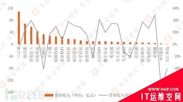 一文看懂网络安全五年之巨变