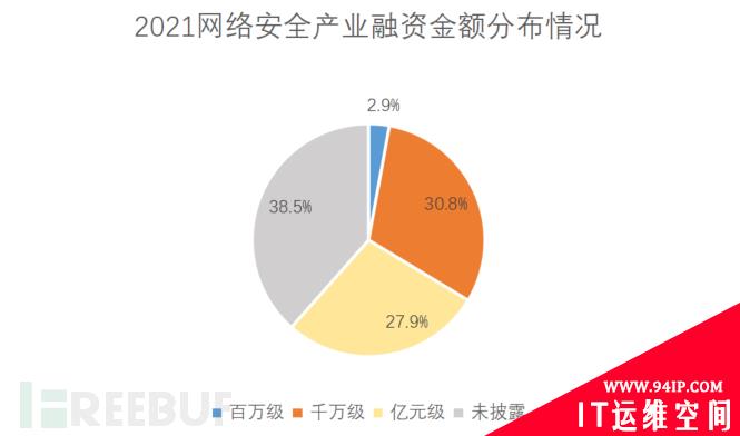 一文看懂网络安全五年之巨变