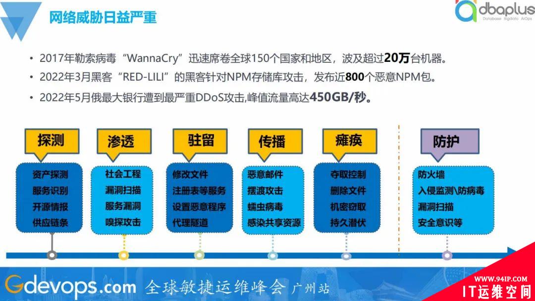 全面落地DevSecOps，工商银行安全管控建设实践