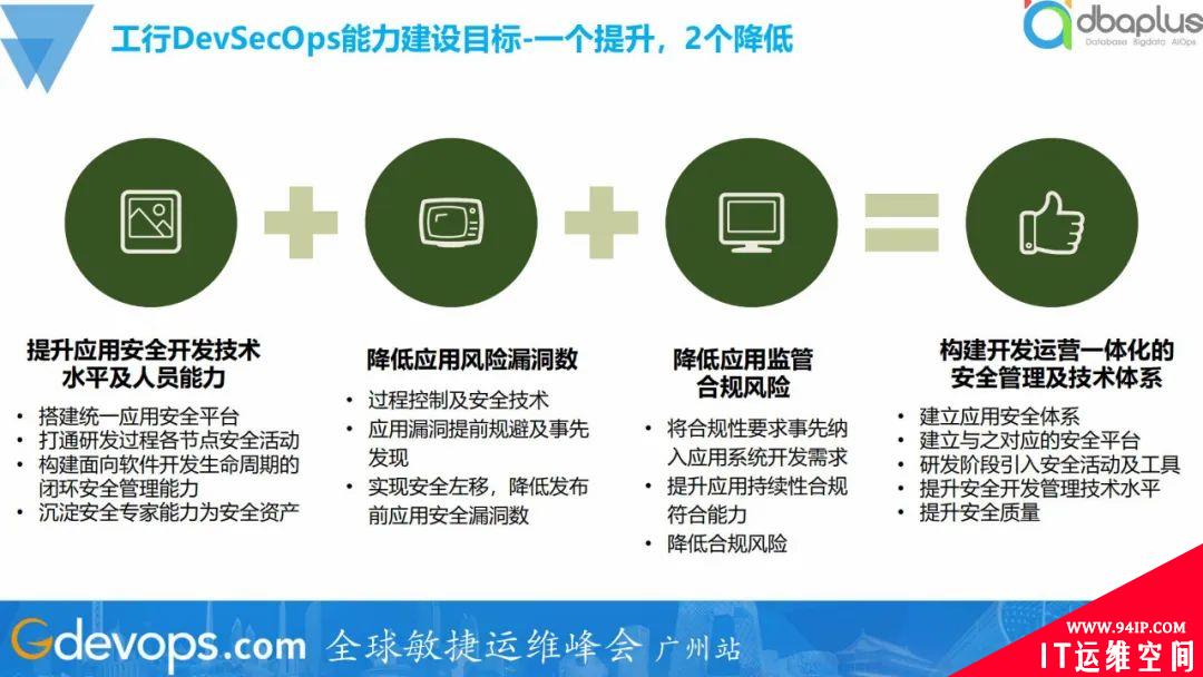 全面落地DevSecOps，工商银行安全管控建设实践