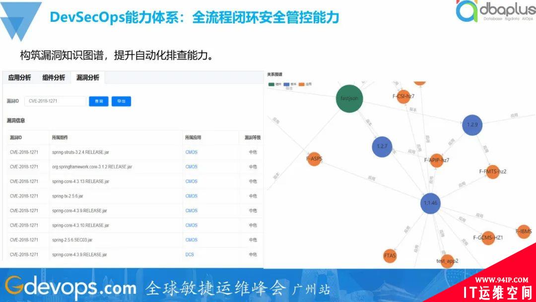 全面落地DevSecOps，工商银行安全管控建设实践