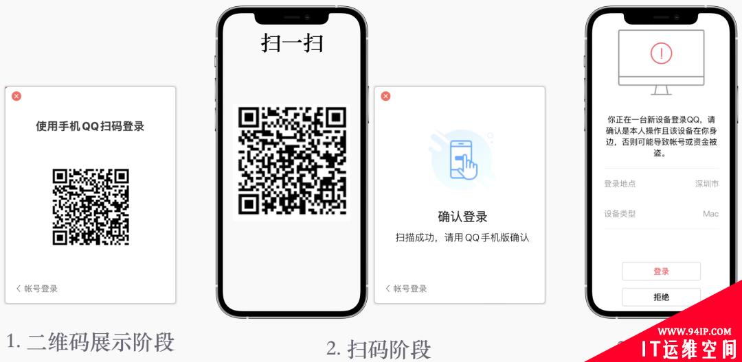 从扫码登录的原理分析QQ大量被盗事件