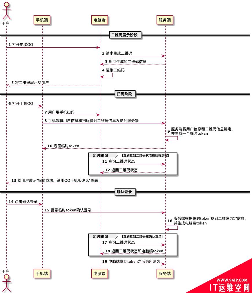 从扫码登录的原理分析QQ大量被盗事件