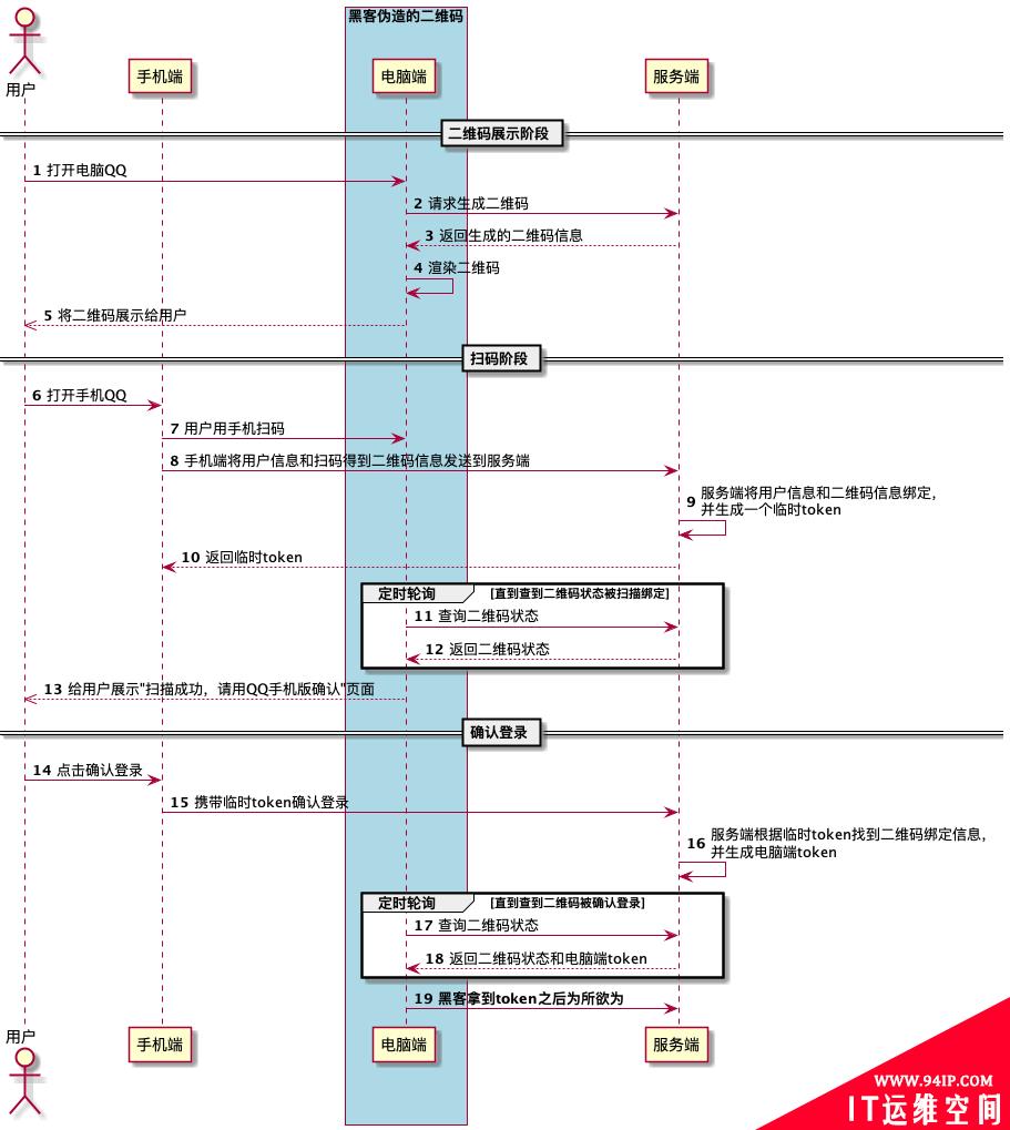 从扫码登录的原理分析QQ大量被盗事件