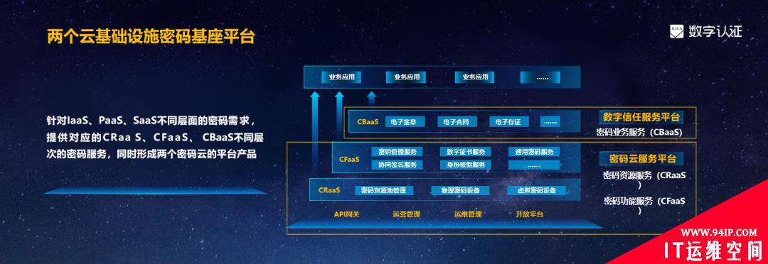 全融合 全场景 可信任 | 数字认证密码云战略开启密码交付新模式