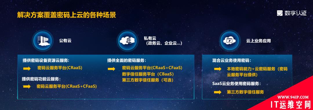 全融合 全场景 可信任 | 数字认证密码云战略开启密码交付新模式