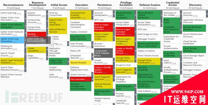 ATT&amp;CK Initial Access 打点技术攻防