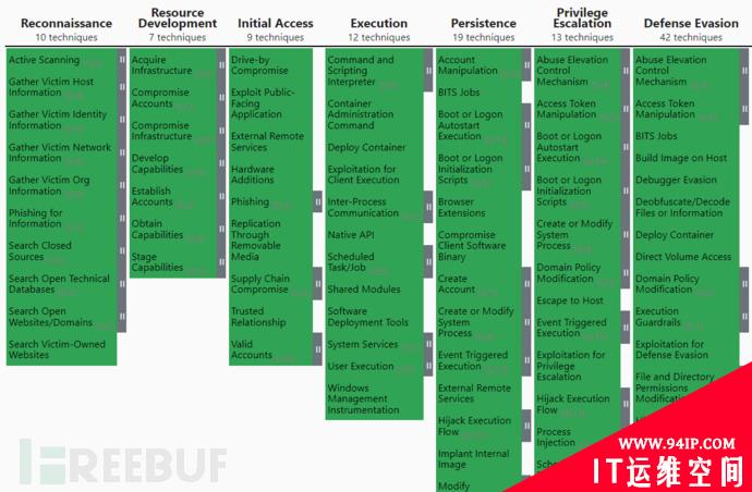 ATT&amp;CK Initial Access 打点技术攻防