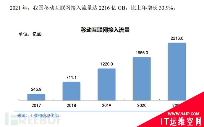 超低成本DDoS攻击来袭，看WAF如何绝地防护