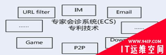 差异化优势博弈红海 上网行为管理市场高处见分晓