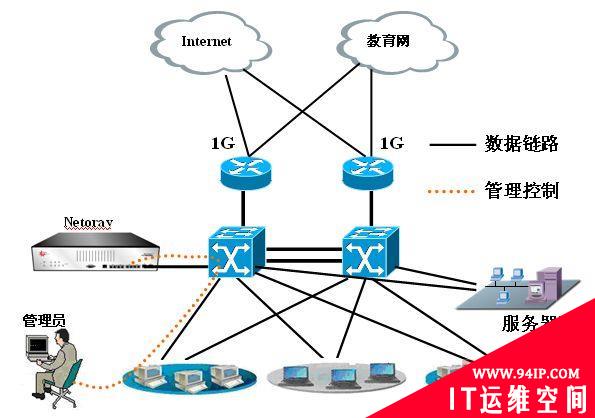 莱克斯科技上网行为管理系统助力天津大学